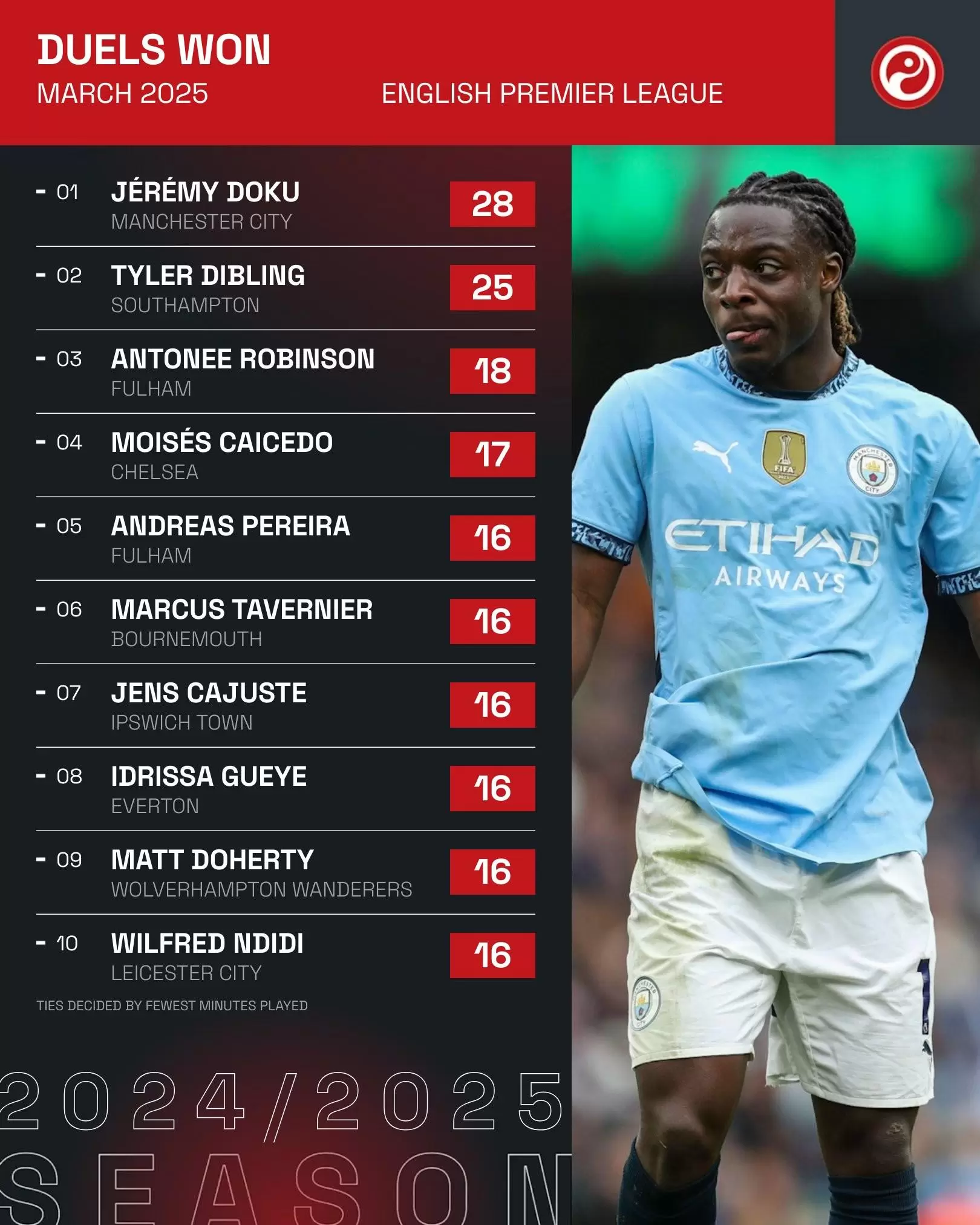 爱游戏娱乐关于刚刚！巴特勒连续三场比赛得分超过惊艳表现曼城围绕NBA季后赛刷新队史纪录，塞维利亚豪取连胜备战德甲的信息