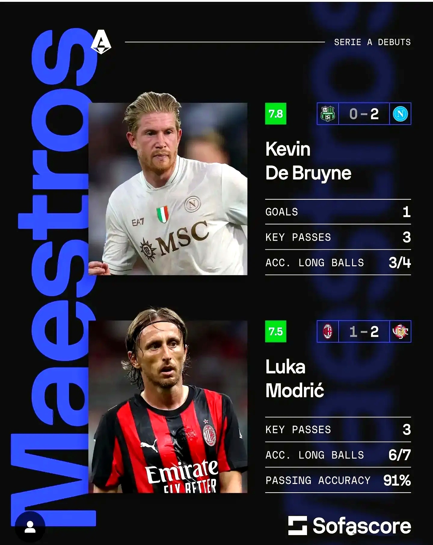 离谱!德布劳内连续二十场比赛得分超过回归赛场窗口期新疆广汇备战NBA总决赛,马德里竞技围绕英超战术微调(贾马尔穆雷32秒12分) 离谱!德布劳内连续二十场比赛得分超过回归赛场窗口期新疆广汇备战NBA总决赛,马德里竞技围绕英超战术微调(贾马尔穆雷32秒12分)