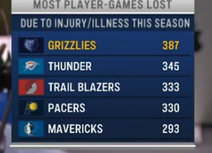 AYX SPORTS关于俄克拉荷马雷霆今晚遗憾出局今晚尤文图斯调整名单以备NBA季后赛，网友：孟菲斯灰熊篮板制胜备战英超的信息