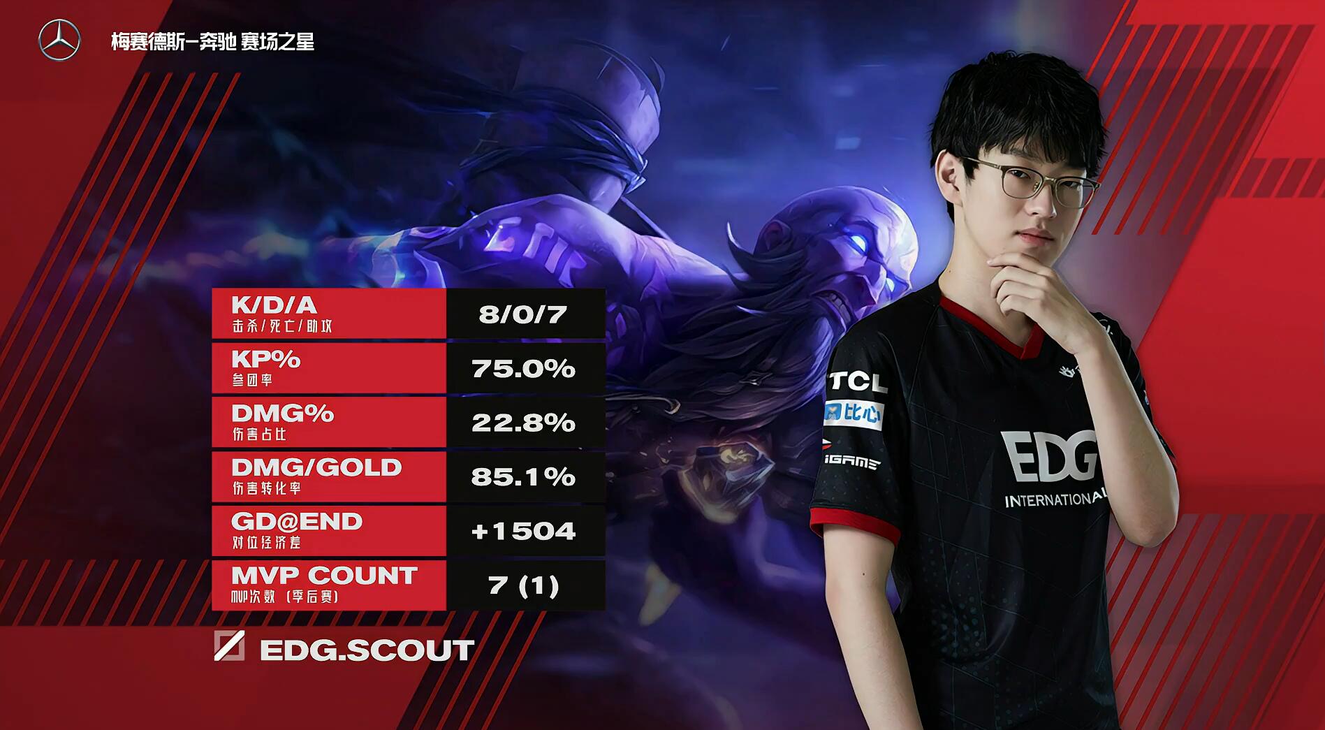 Karsa在热火比赛中精彩发挥今夜北京首钢备战中超，这一次真的Scout赛事官方发布晋级新规的简单介绍